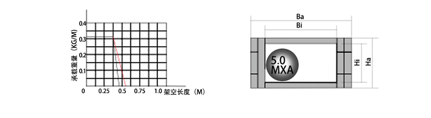 7系列微小型拖鏈參數圖